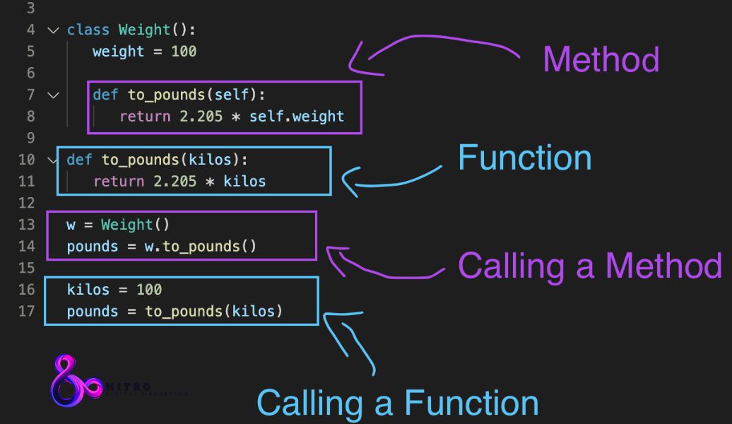 5 Hàm là gì? cách sử dụng hàm trong python